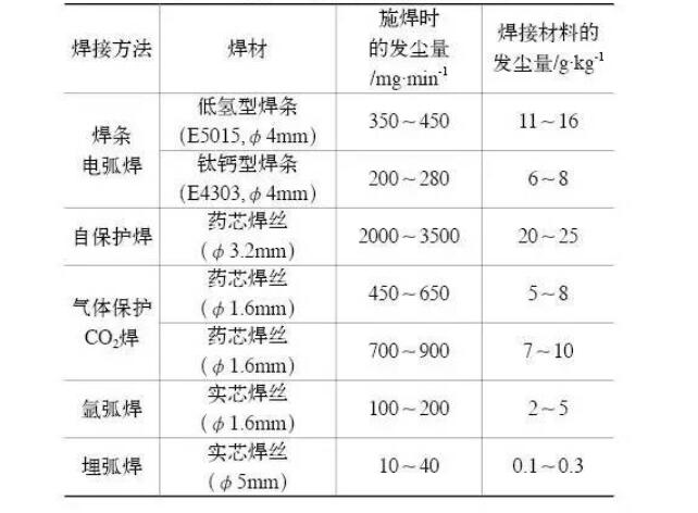 烟尘量——焊接茄子视频免费看